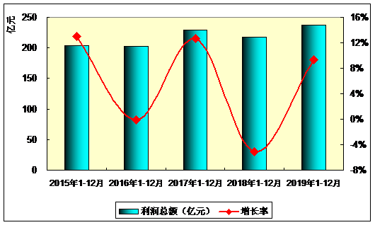 2020-2024年中国循环经济产业深度调研