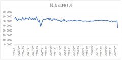 艾德证券期货：港股市场2月总结，关注这4大行业