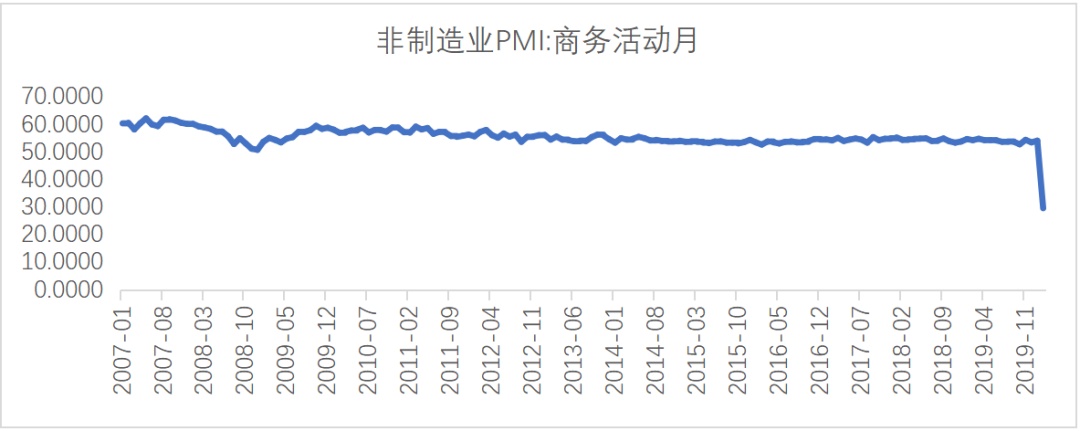 艾德证券期货：港股市场2月总结，关注这4大行业