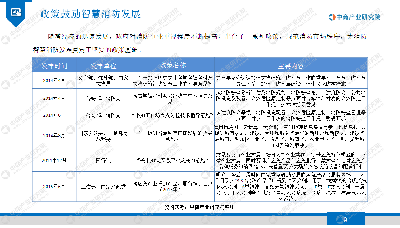 中商产业研究院：《2020年智慧消防行业市场发展