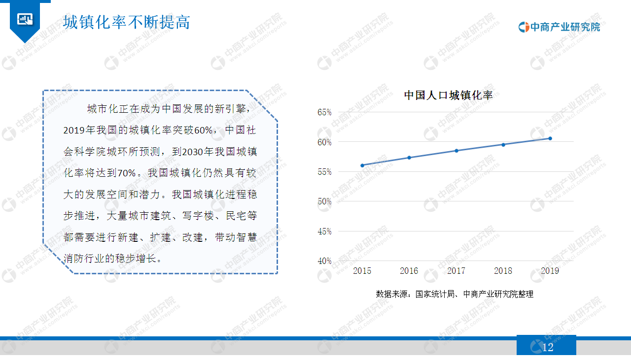 中商产业研究院：《2020年智慧消防行业市场发展