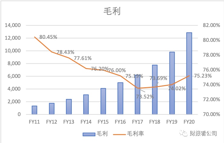 ZOOM生财有道，“云办公”混战为哪般