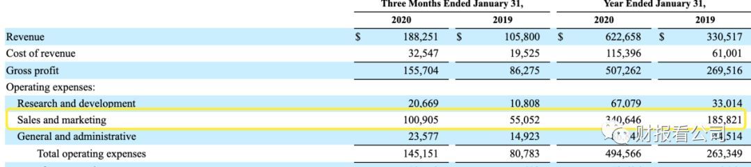 ZOOM生财有道，“云办公”混战为哪般