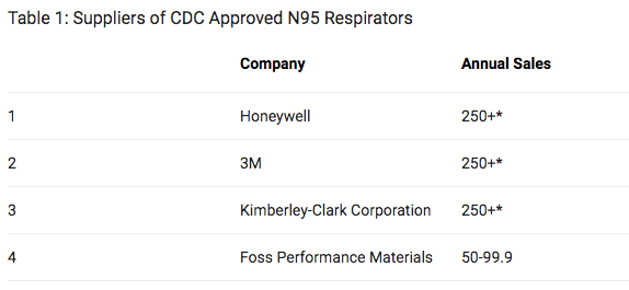 口罩大厂霍尼韦尔又跨界？将发布全球最强量子