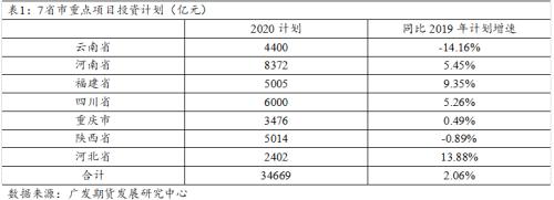 基建刺激政策对黑色影响点评