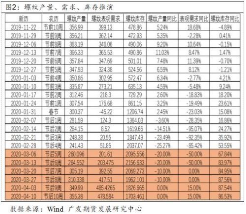 基建刺激政策对黑色影响点评