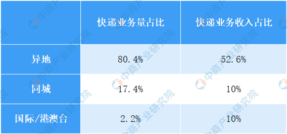 全国邮政快递业复工率达90.2% 一文看懂疫情之下