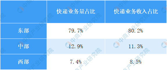 全国邮政快递业复工率达90.2% 一文看懂疫情之下