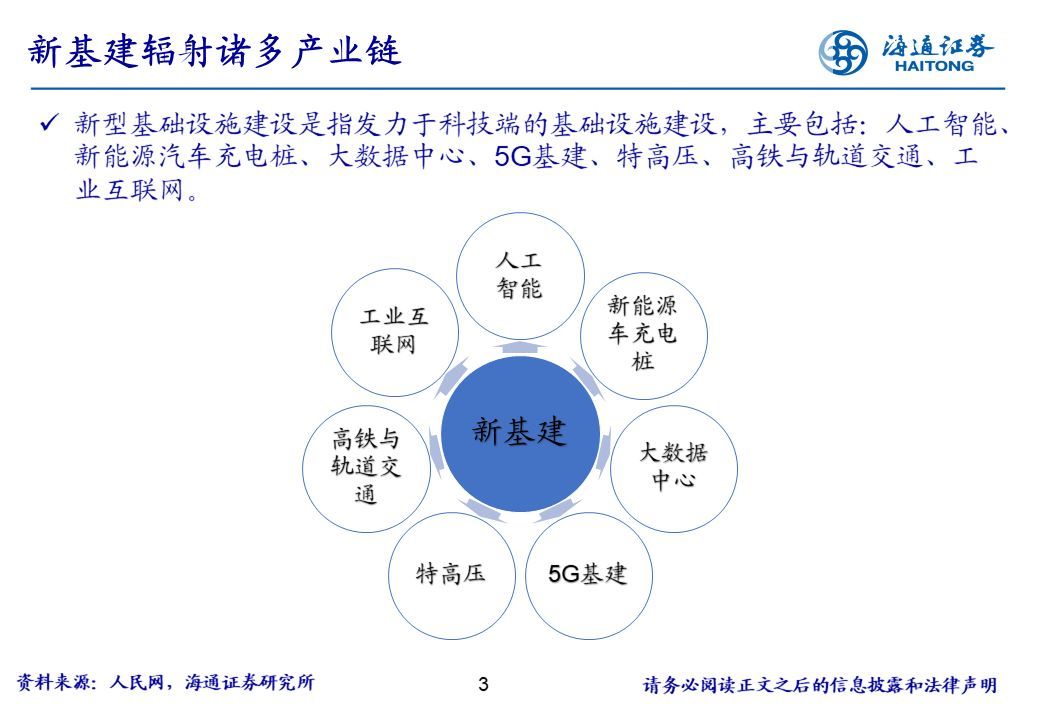 【行业比较周酷图】新基建有哪些？（海通策略荀玉根、姚佩、吴信坤）