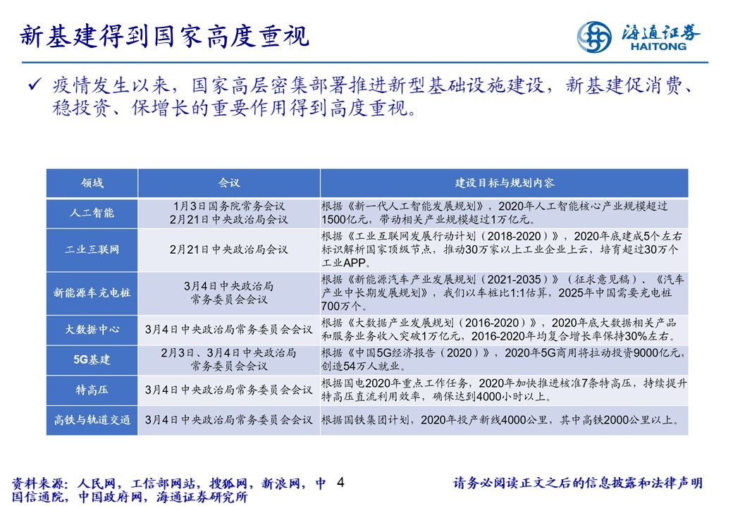 【行业比较周酷图】新基建有哪些？（海通策略荀玉根、姚佩、吴信坤）