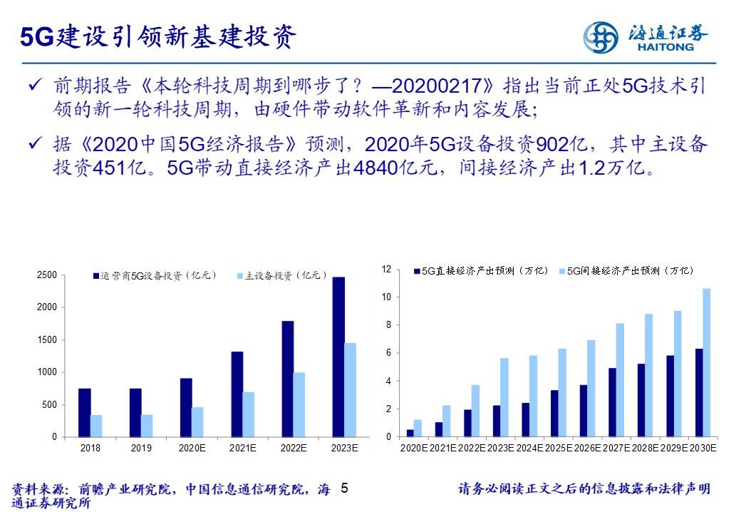 【行业比较周酷图】新基建有哪些？（海通策略荀玉根、姚佩、吴信坤）