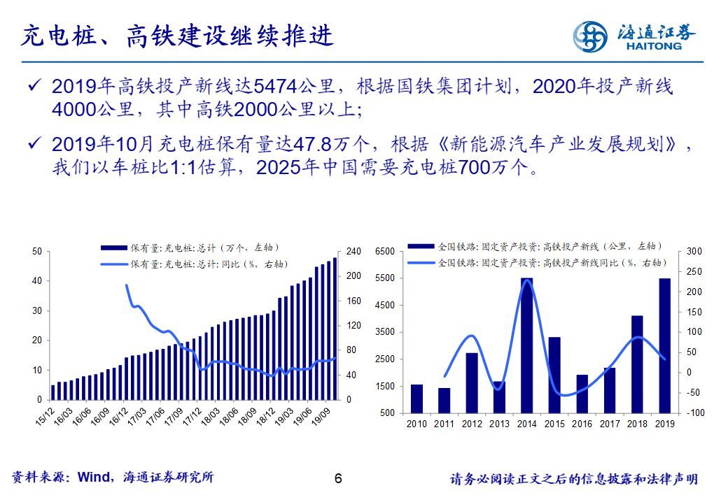 【行业比较周酷图】新基建有哪些？（海通策略荀玉根、姚佩、吴信坤）