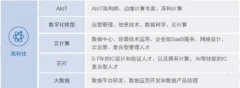 @1000万高三考生 热门行业人才缺口及薪酬变动指