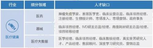 @1000万高三考生 热门行业人才缺口及薪酬变动指
