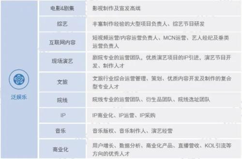@1000万高三考生 热门行业人才缺口及薪酬变动指