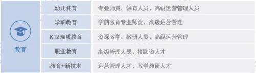 @1000万高三考生 热门行业人才缺口及薪酬变动指