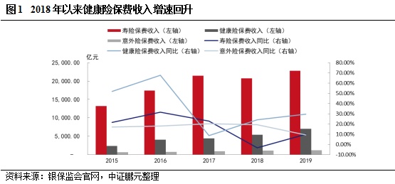 行业展望 | 寿险行业：产品结构优化调整，利率下行带来利差损风险，部分中小企业偿付能力或将弱化