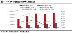 行业展望 | 寿险行业：产品结构优化调整，利率下行带来利差损风险，部分中小