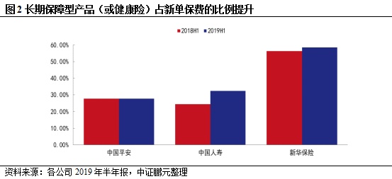 行业展望 | 寿险行业：产品结构优化调整，利率下行带来利差损风险，部分中小企业偿付能力或将弱化