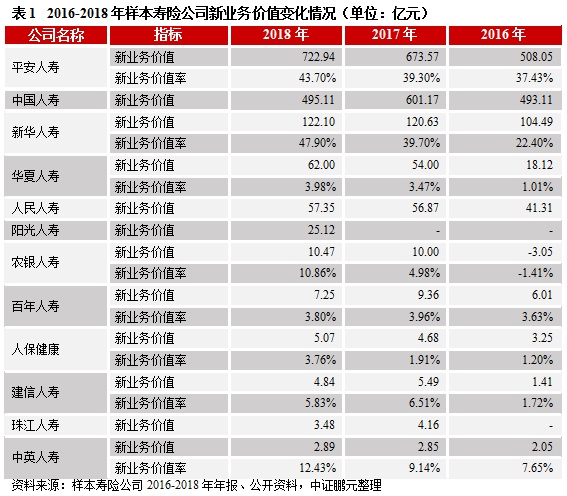 行业展望 | 寿险行业：产品结构优化调整，利率下行带来利差损风险，部分中小企业偿付能力或将弱化