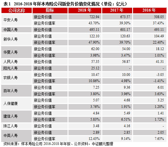 行业展望 | 寿险行业：产品结构优化调整，利率下行带来利差损风险，部分中小企业偿付能力或将弱化