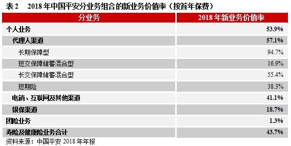 行业展望 | 寿险行业：产品结构优化调整，利率下行带来利差损风险，部分中小企业偿付能力或将弱化