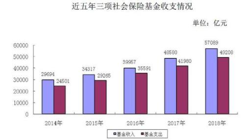 减免社保费可为企业减负超5000亿 29省份已出台政