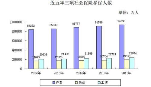 减免社保费可为企业减负超5000亿 29省份已出台政