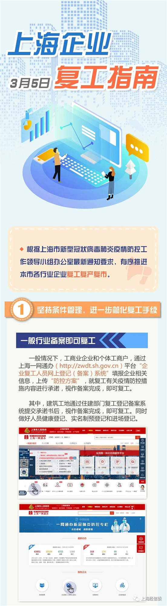 上海最新复工指南：一般行业备案即可复工，旅行社、剧场、线下教育培训等暂不宜复工