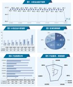 2月小微企业运行指数:疫情影响 业绩不同程度下