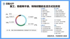 百度复工搜索大数据：多行业透露结构性机会 “新基建”背后是数字化驱动