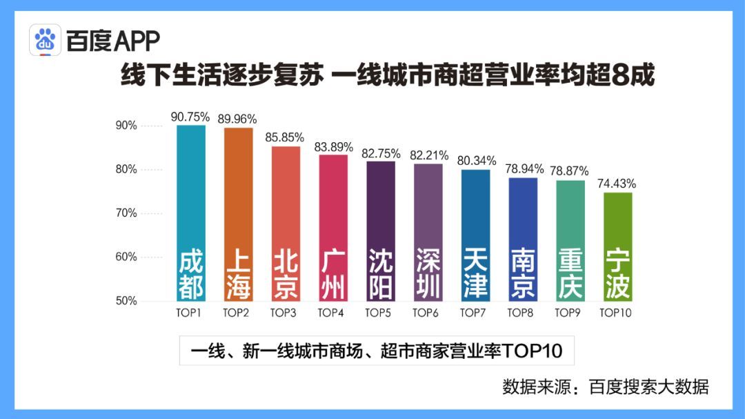 百度复工搜索大数据：多行业透露结构性机会 “新基建”背后是数字化驱动