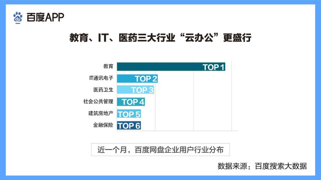 百度复工搜索大数据：多行业透露结构性机会 “新基建”背后是数字化驱动