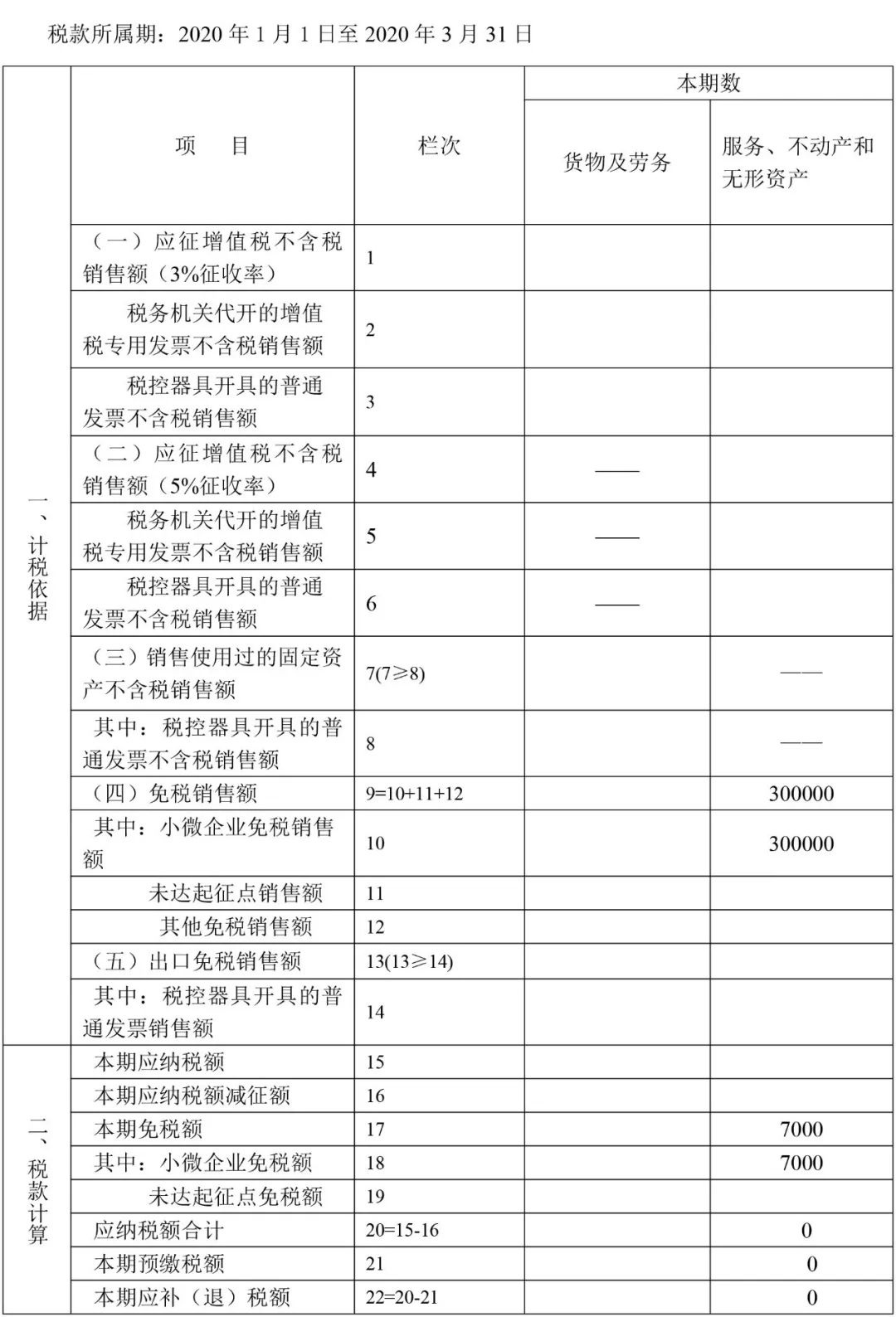 两个案例：新政下小规模如何申报增值税？如何