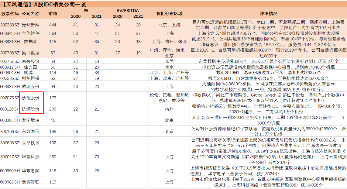 只要蹭上“科技”这个热点，这只钢铁行业个股