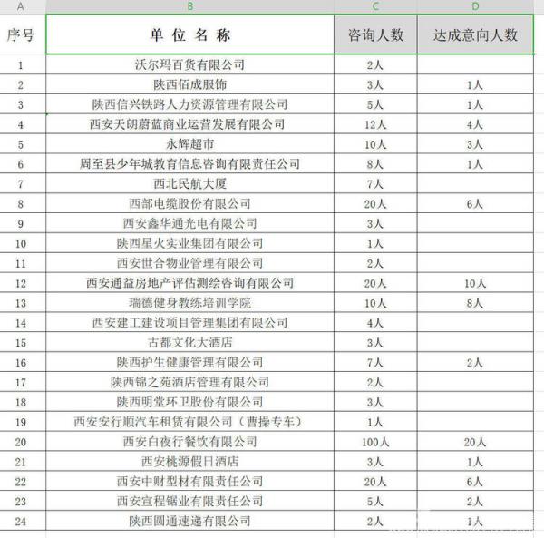 莲湖区人社局多措并举，全力以赴做好疫情防控期间人才就业服务工作