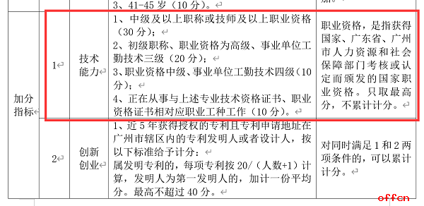 健康管理师证书有什么用 广州市积分落户加分政