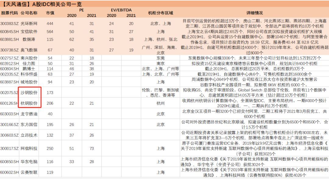 “钢铁侠”真的来了：只要蹭上“科技”这个热点，这只传统行业个股也能月涨90%！如此“跨界”操作能火多久？