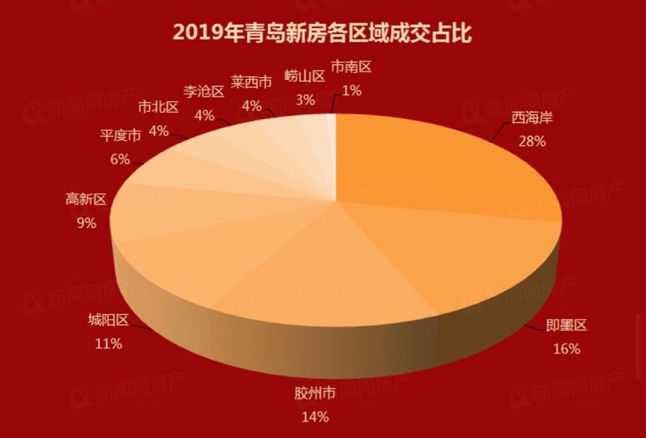 复工之后，争先买房？别着急入手，你真的会看