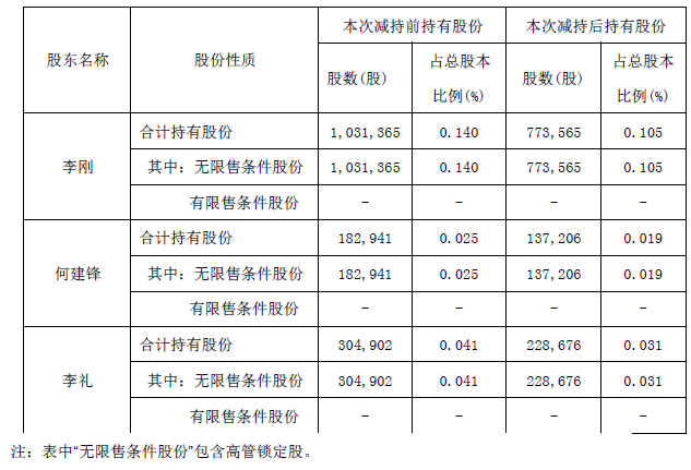 网红概念下游资频现 星期六“天地板”背后谁在