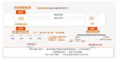 逆势攀升！平安租赁汽车业务稳居行业第一梯队！