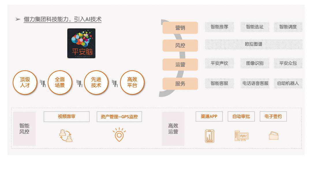 逆势攀升！平安租赁汽车业务稳居行业第一梯队！