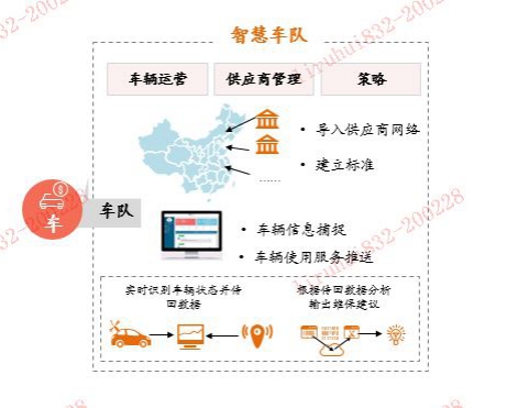 逆势攀升！平安租赁汽车业务稳居行业第一梯队！