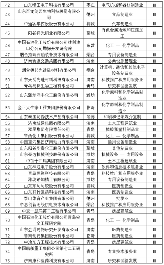 山东发布2019年专利创新企业百强榜单
