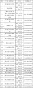 @黑龙江高校毕业生春季网络招聘系列活动启动