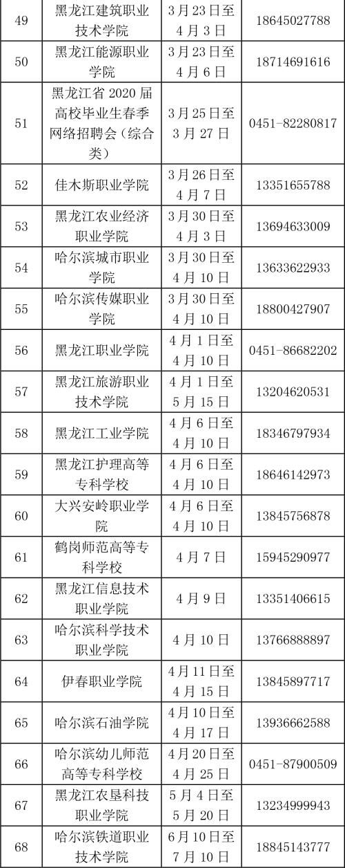 @黑龙江高校毕业生春季网络招聘系列活动启动