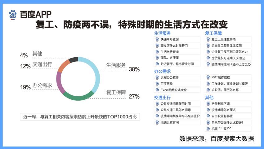 搜索大数据透视：疫情之下这些行业迎来大爆发