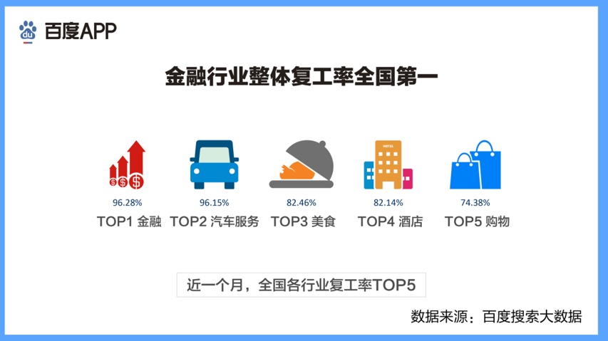 搜索大数据透视：疫情之下这些行业迎来大爆发