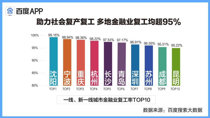 搜索大数据透视：疫情之下这些行业迎来大爆发