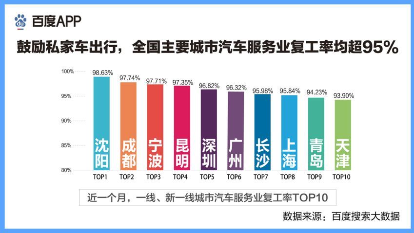 搜索大数据透视：疫情之下这些行业迎来大爆发